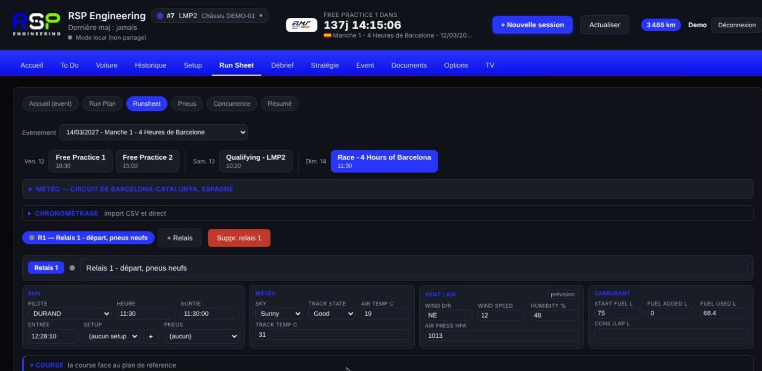 Appli d'équipe RSP Engineering : run sheet de course, relais, météo et carburant